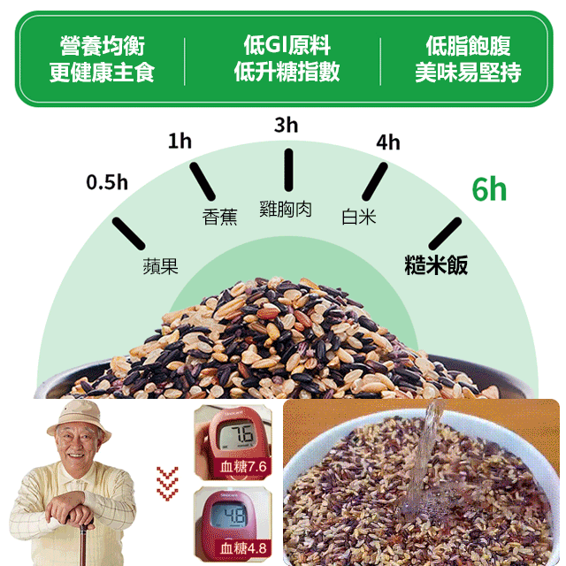 降三高七色糙米